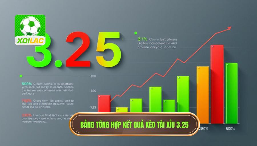 Bảng tổng hợp kết quả kèo Tài Xỉu 3.25